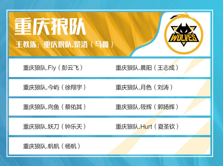 StarLadder宣布2025年布达佩斯Major的MRQ